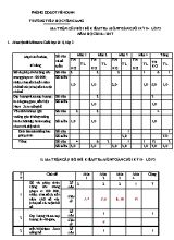 Ma trận và đề kiểm tra học kì II Toán lớp 3 - Năm 2016-2017 - Trường Tiểu học Yên Giang